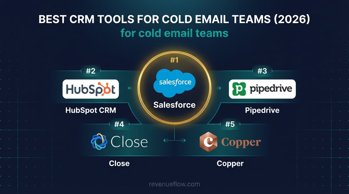 Hero image for Best CRM Tools for Cold Email Teams (2026)