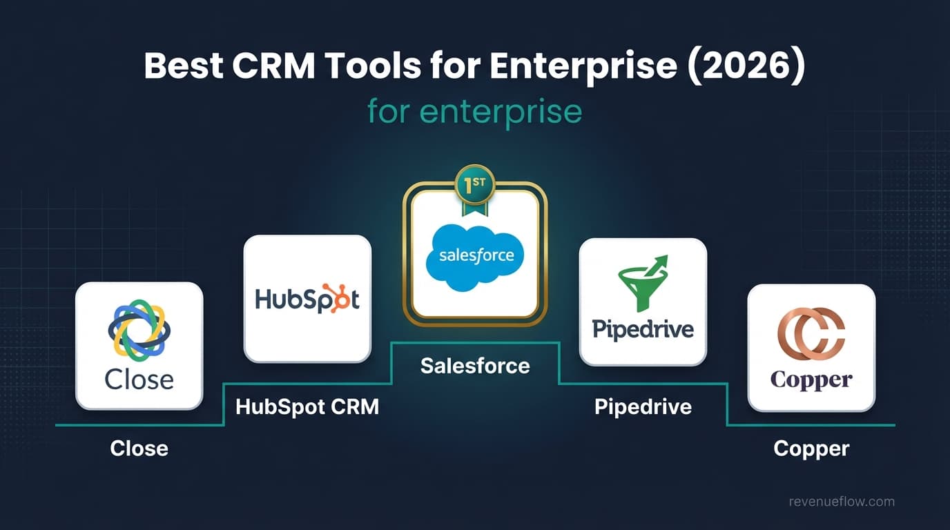 Hero image for Best CRM Tools for Enterprise (2026)