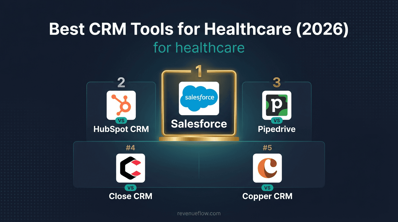 Hero image for Best CRM Tools for Healthcare (2026)