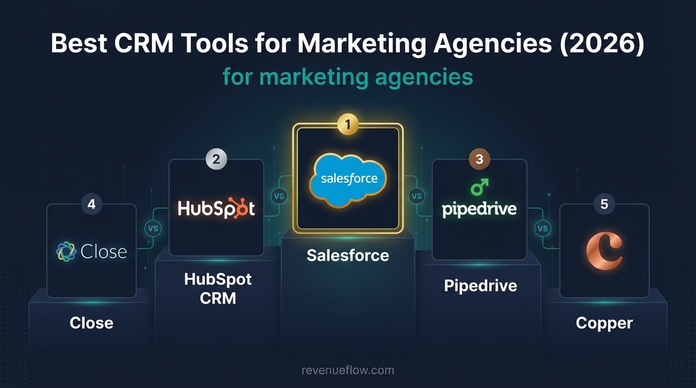 Hero image for Best CRM Tools for Marketing Agencies (2026)
