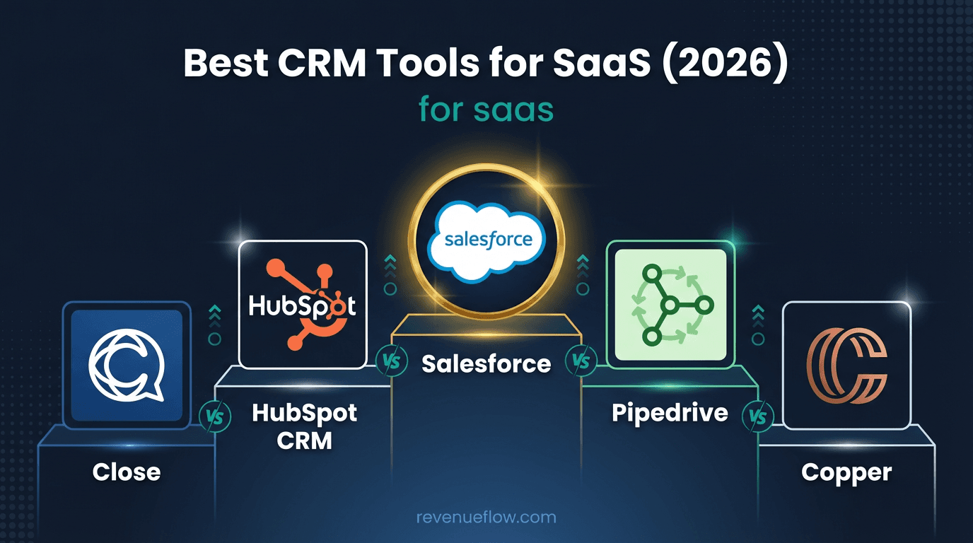 Hero image for Best CRM Tools for SaaS (2026)