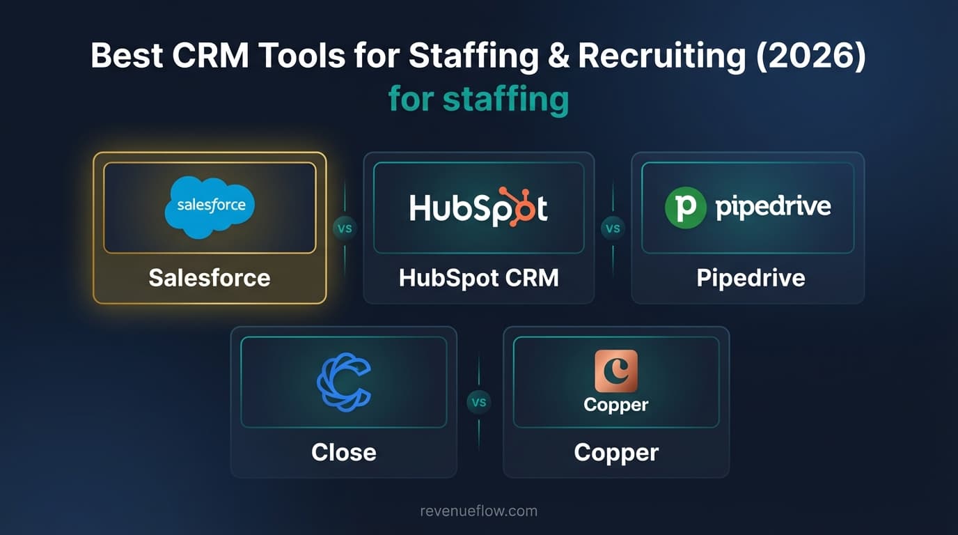 Hero image for Best CRM Tools for Staffing & Recruiting (2026)