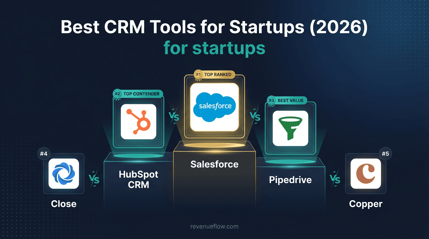 Hero image for Best CRM Tools for Startups (2026)