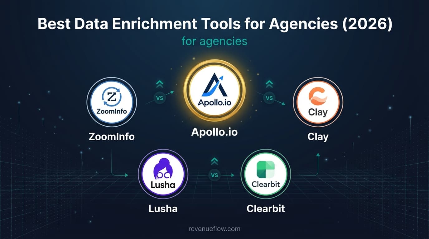 Hero image for Best Data Enrichment Tools for Agencies (2026)