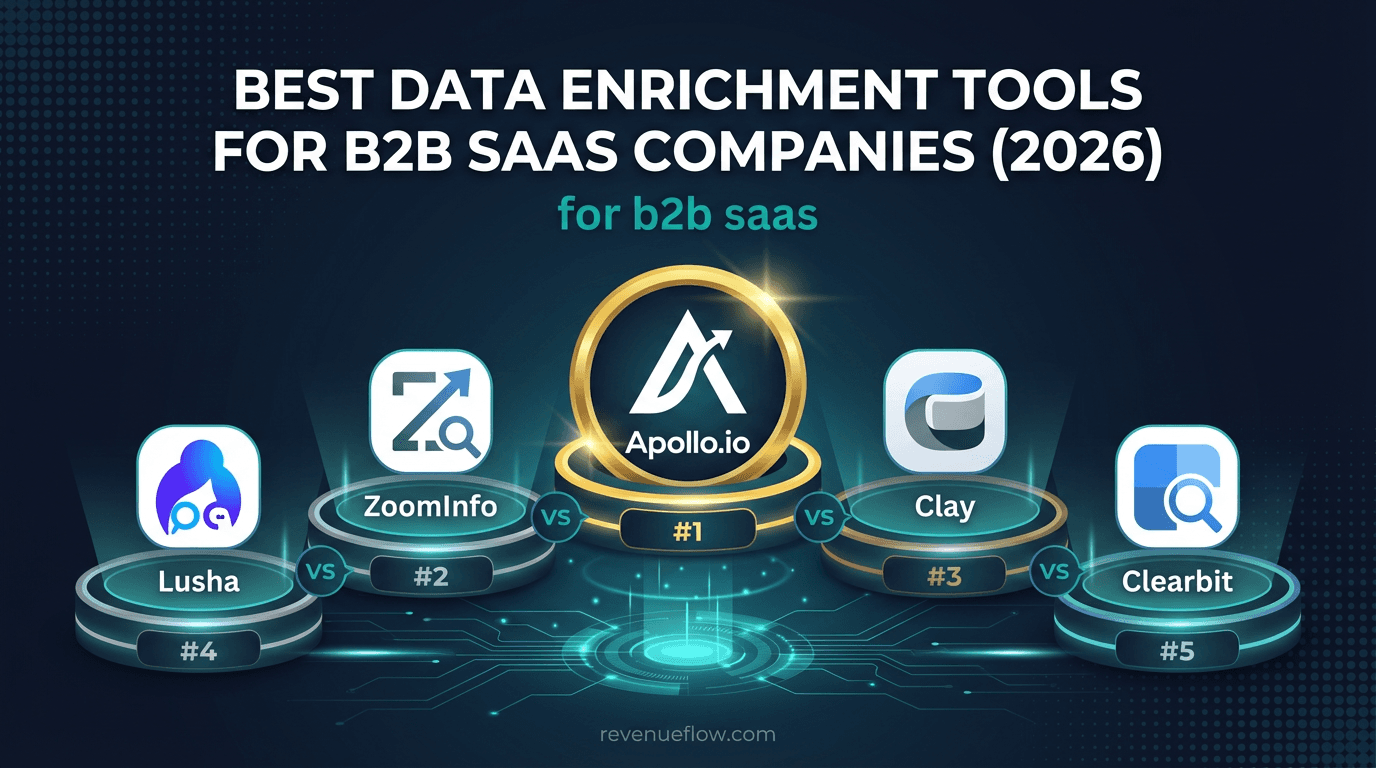 Hero image for Best Data Enrichment Tools for B2B SaaS Companies (2026)