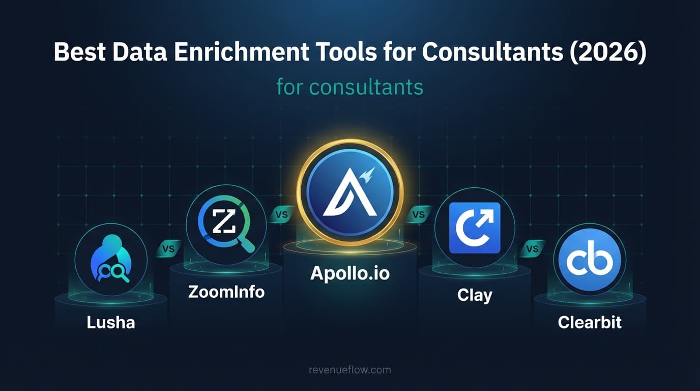 Hero image for Best Data Enrichment Tools for Consultants (2026)