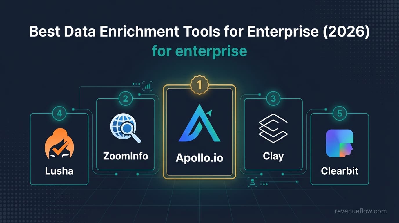Hero image for Best Data Enrichment Tools for Enterprise (2026)