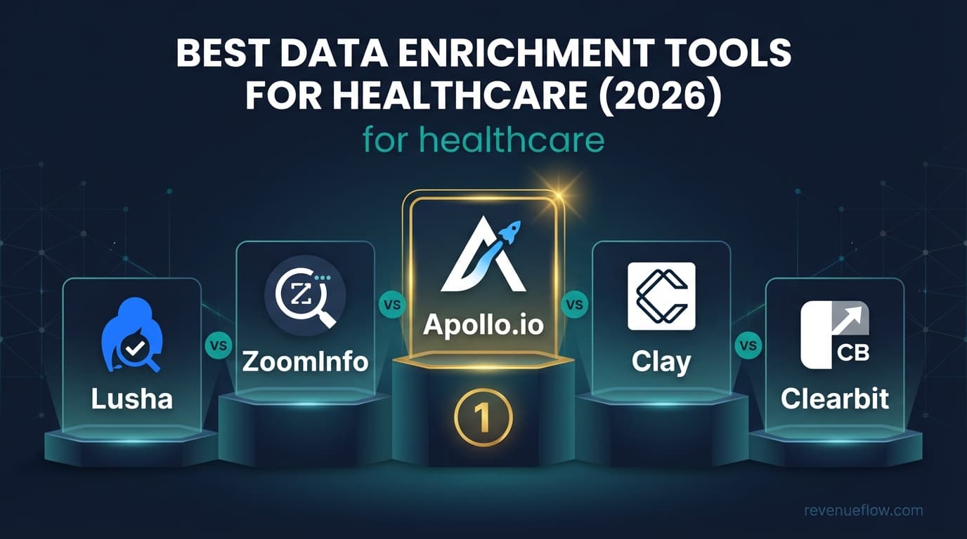 Hero image for Best Data Enrichment Tools for Healthcare (2026)