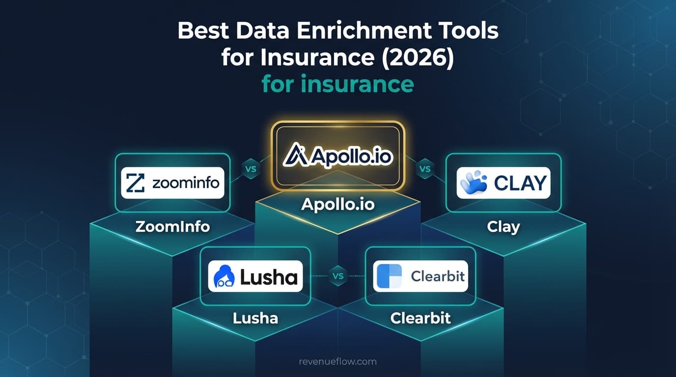 Hero image for Best Data Enrichment Tools for Insurance (2026)