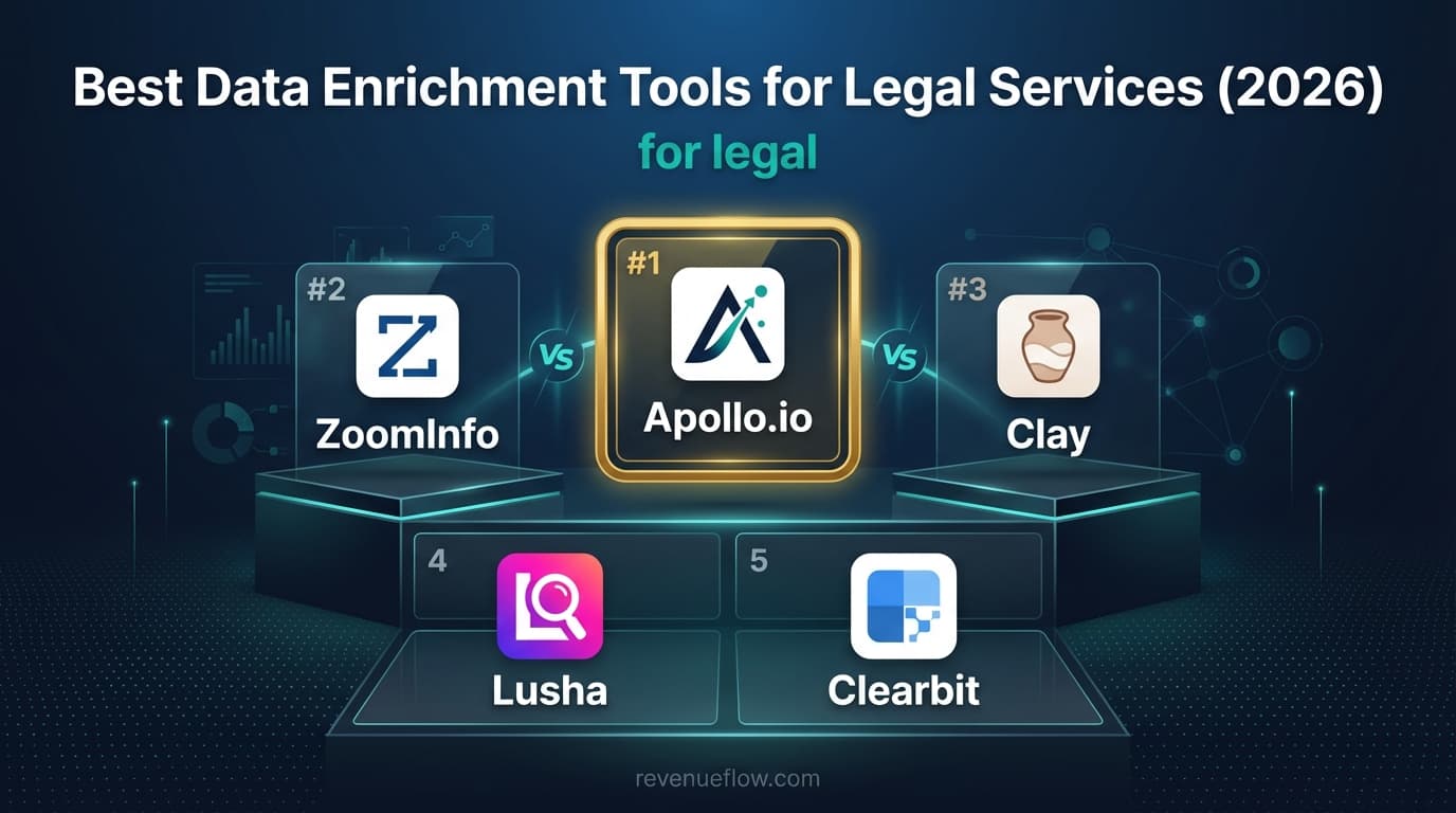 Hero image for Best Data Enrichment Tools for Legal Services (2026)