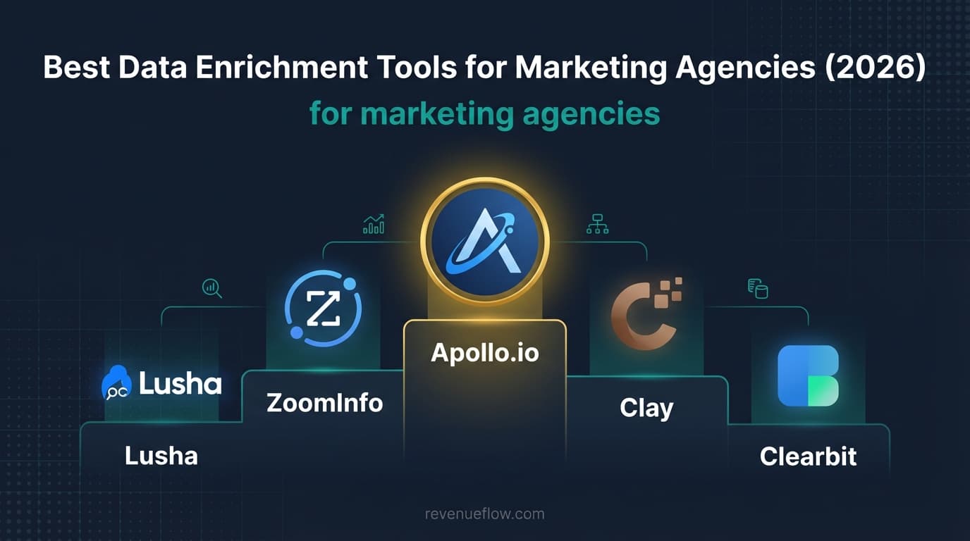 Hero image for Best Data Enrichment Tools for Marketing Agencies (2026)