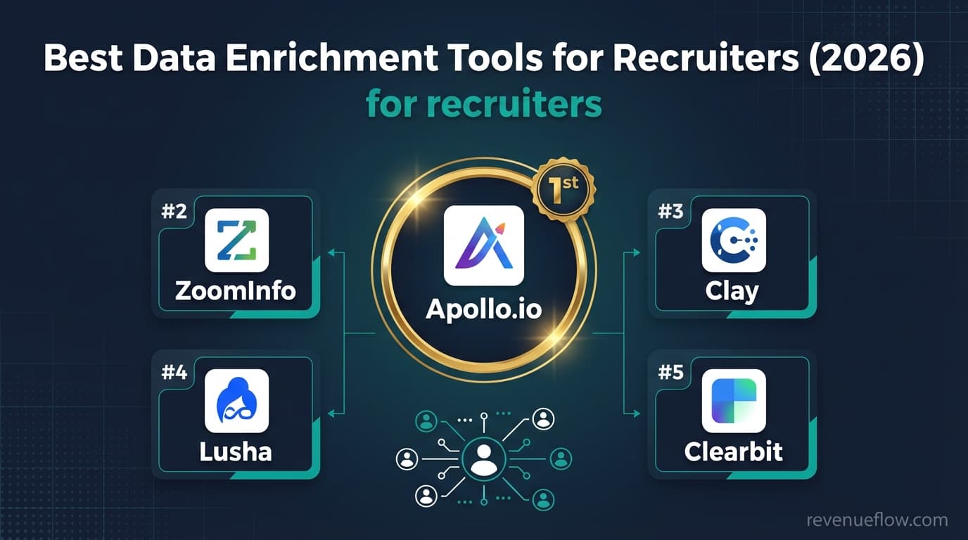 Hero image for Best Data Enrichment Tools for Recruiters (2026)