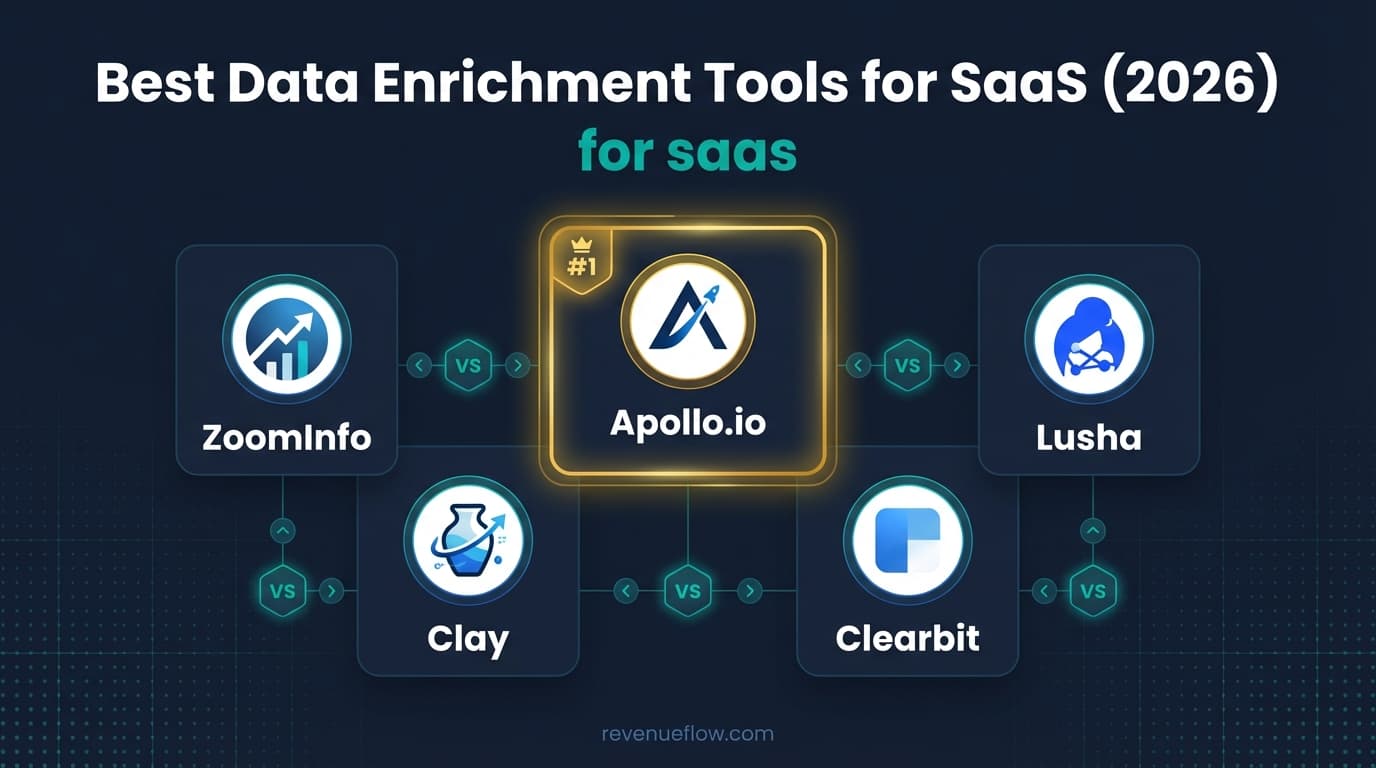 Hero image for Best Data Enrichment Tools for SaaS (2026)