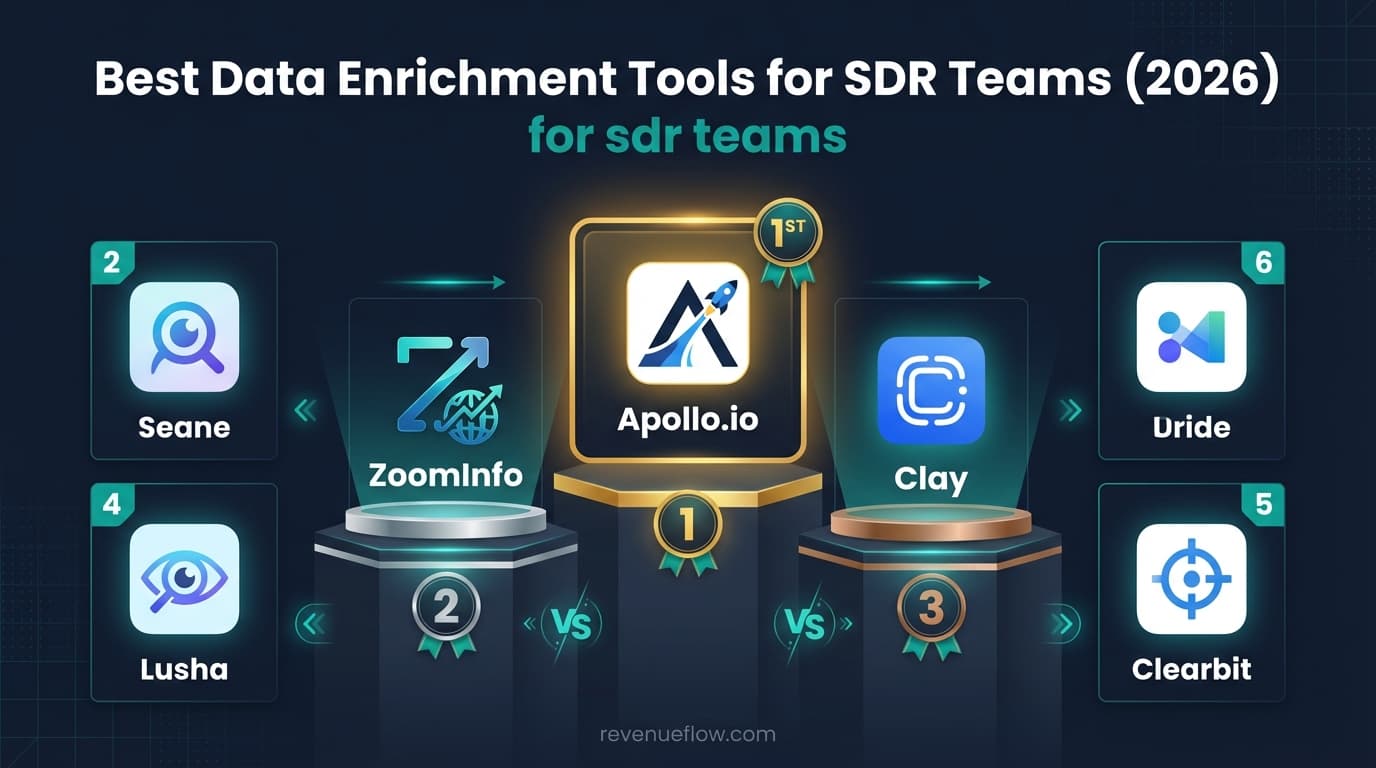 Hero image for Best Data Enrichment Tools for SDR Teams (2026)