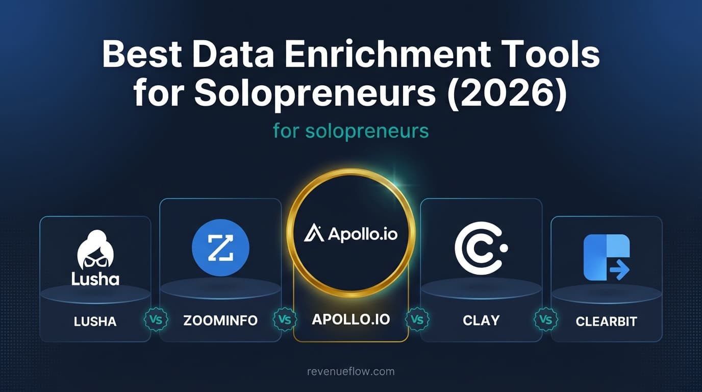 Hero image for Best Data Enrichment Tools for Solopreneurs (2026)