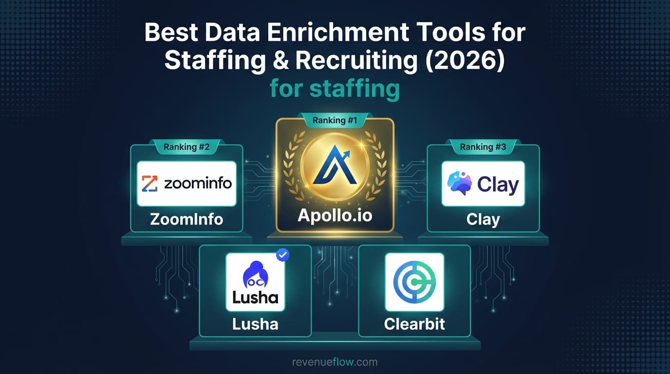 Hero image for Best Data Enrichment Tools for Staffing & Recruiting (2026)