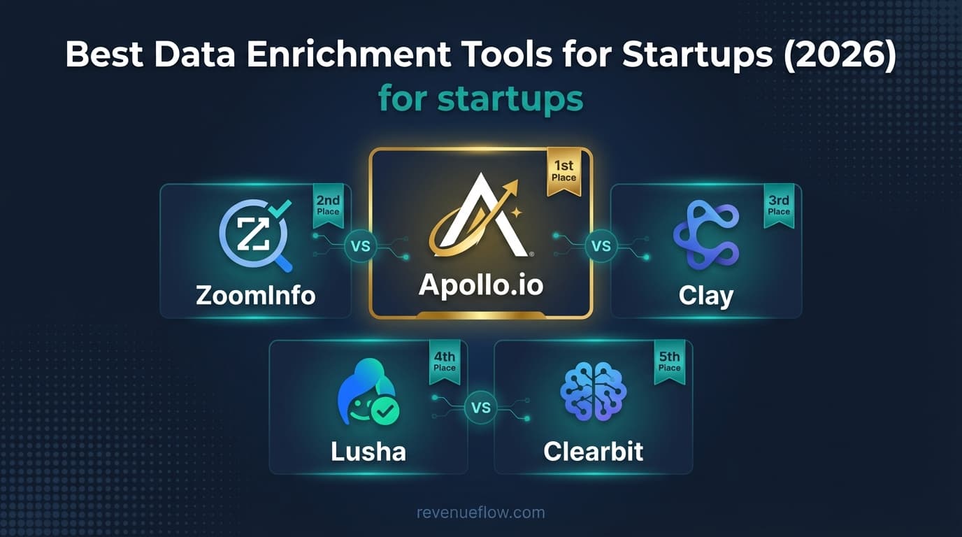 Hero image for Best Data Enrichment Tools for Startups (2026)