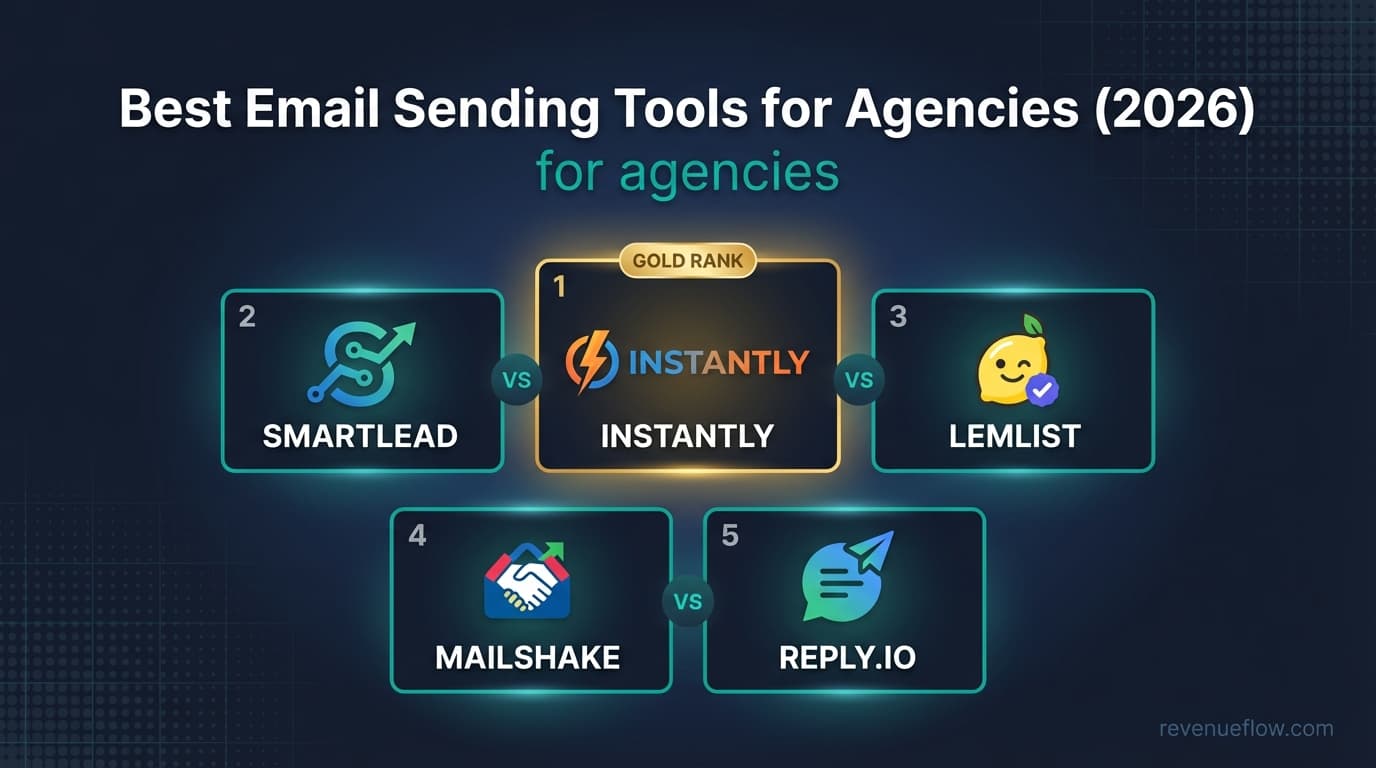Hero image for Best Email Sending Tools for Agencies (2026)