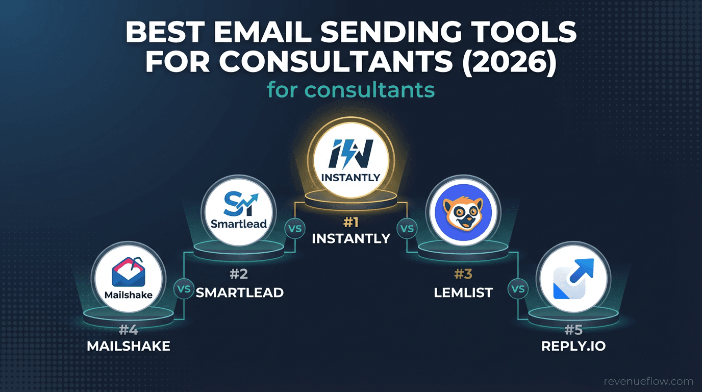 Hero image for Best Email Sending Tools for Consultants (2026)