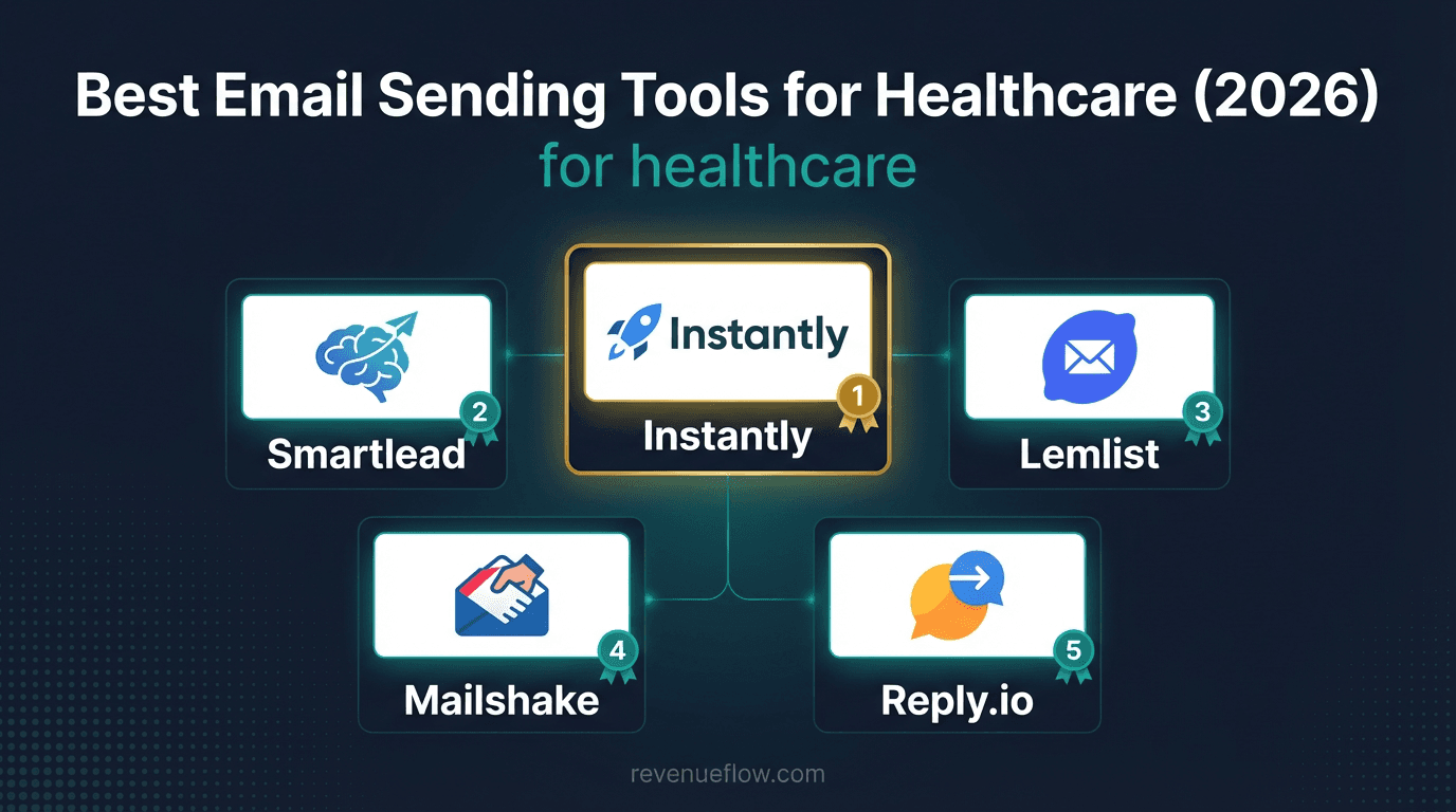 Hero image for Best Email Sending Tools for Healthcare (2026)