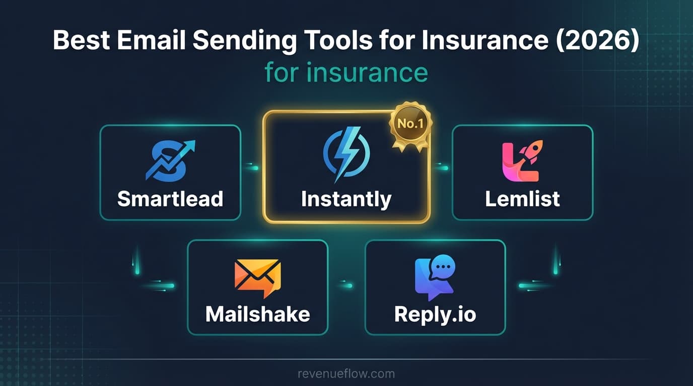 Hero image for Best Email Sending Tools for Insurance (2026)