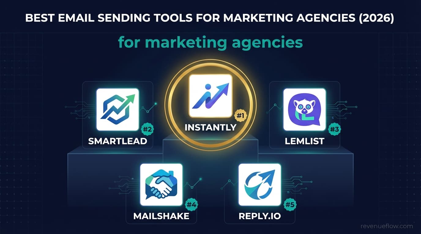 Hero image for Best Email Sending Tools for Marketing Agencies (2026)