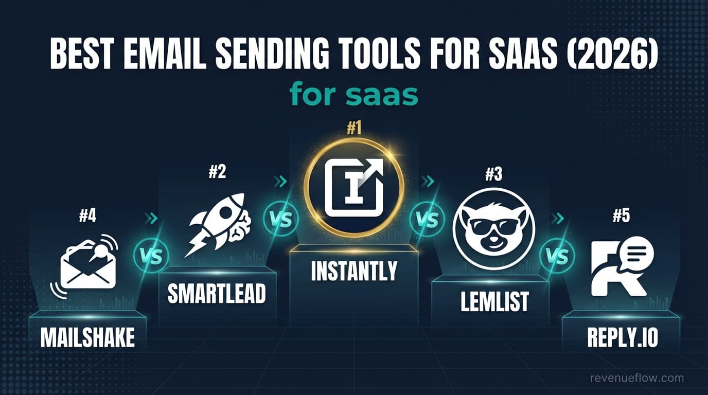 Hero image for Best Email Sending Tools for SaaS (2026)