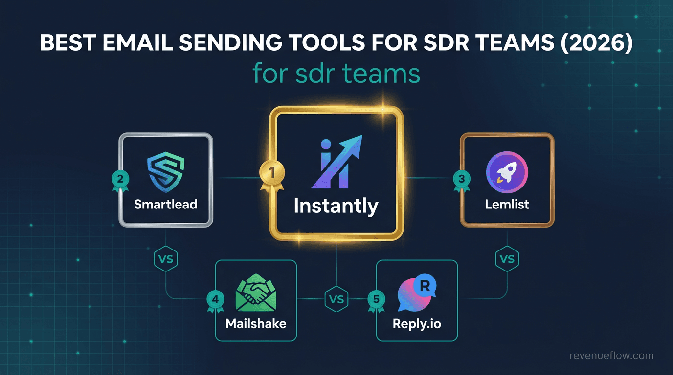 Hero image for Best Email Sending Tools for SDR Teams (2026)