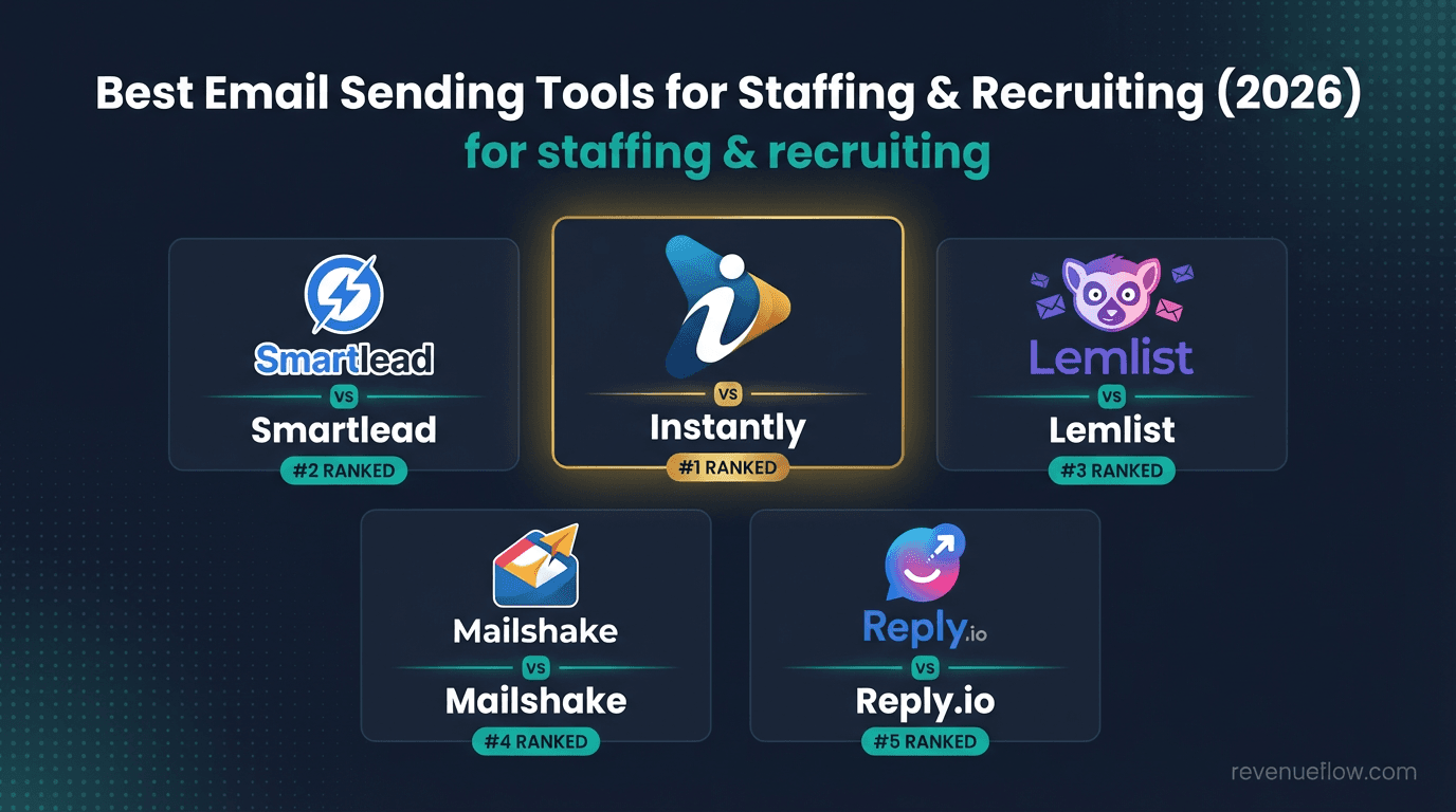 Hero image for Best Email Sending Tools for Staffing & Recruiting (2026)