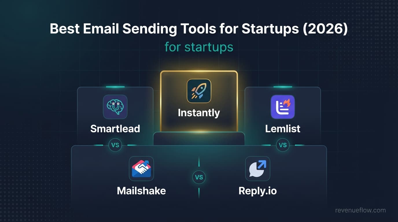 Hero image for Best Email Sending Tools for Startups (2026)