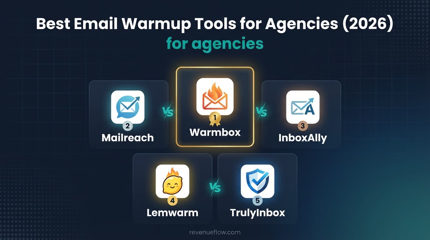Hero image for Best Email Warmup Tools for Agencies (2026)