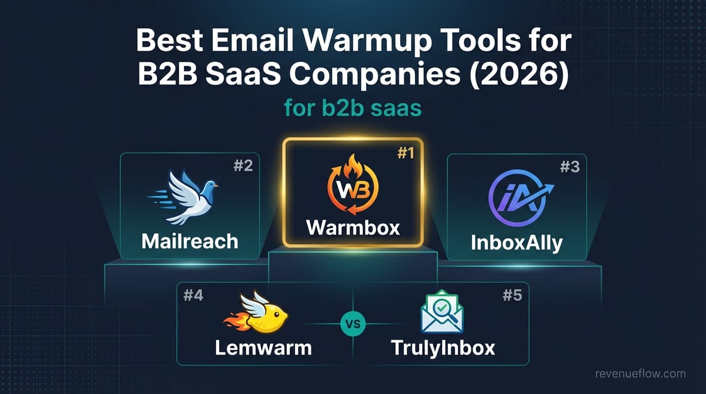 Hero image for Best Email Warmup Tools for B2B SaaS Companies (2026)
