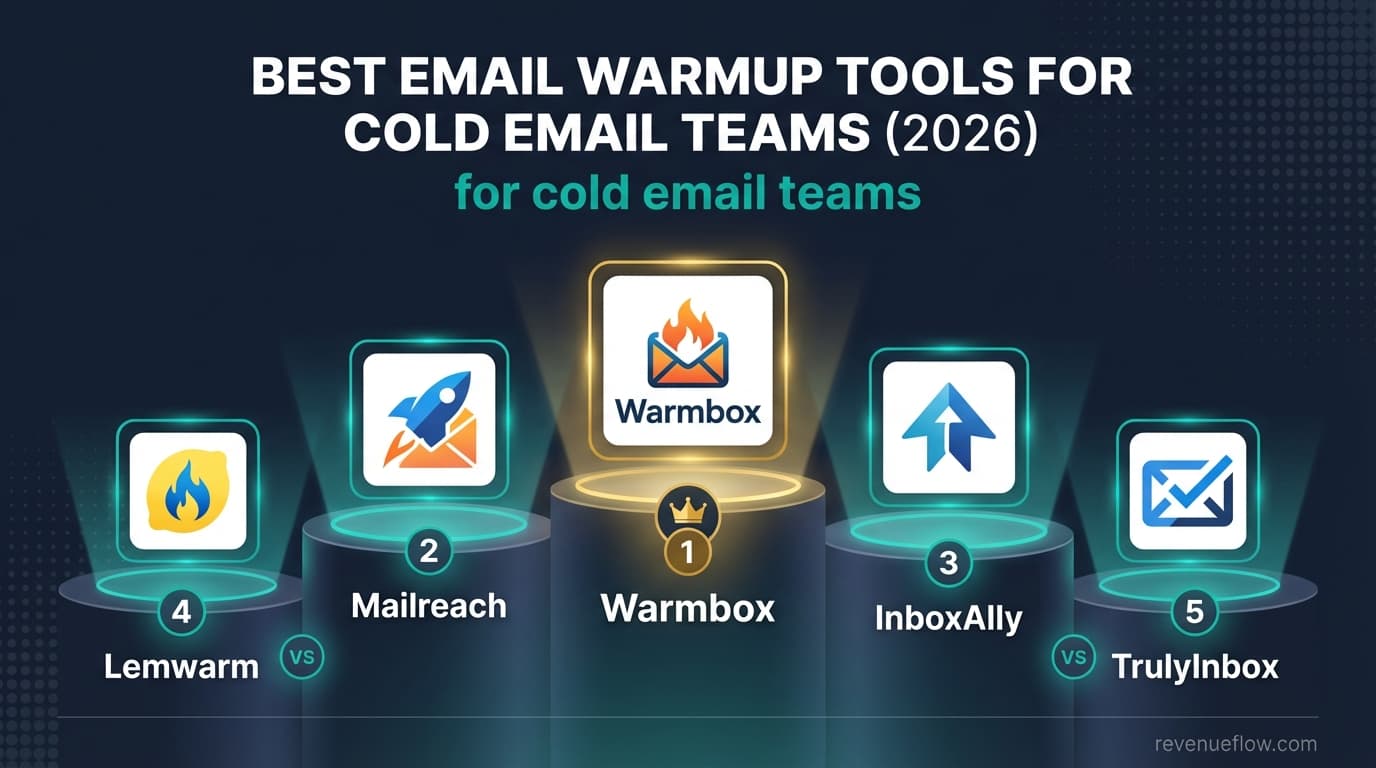 Hero image for Best Email Warmup Tools for Cold Email Teams (2026)
