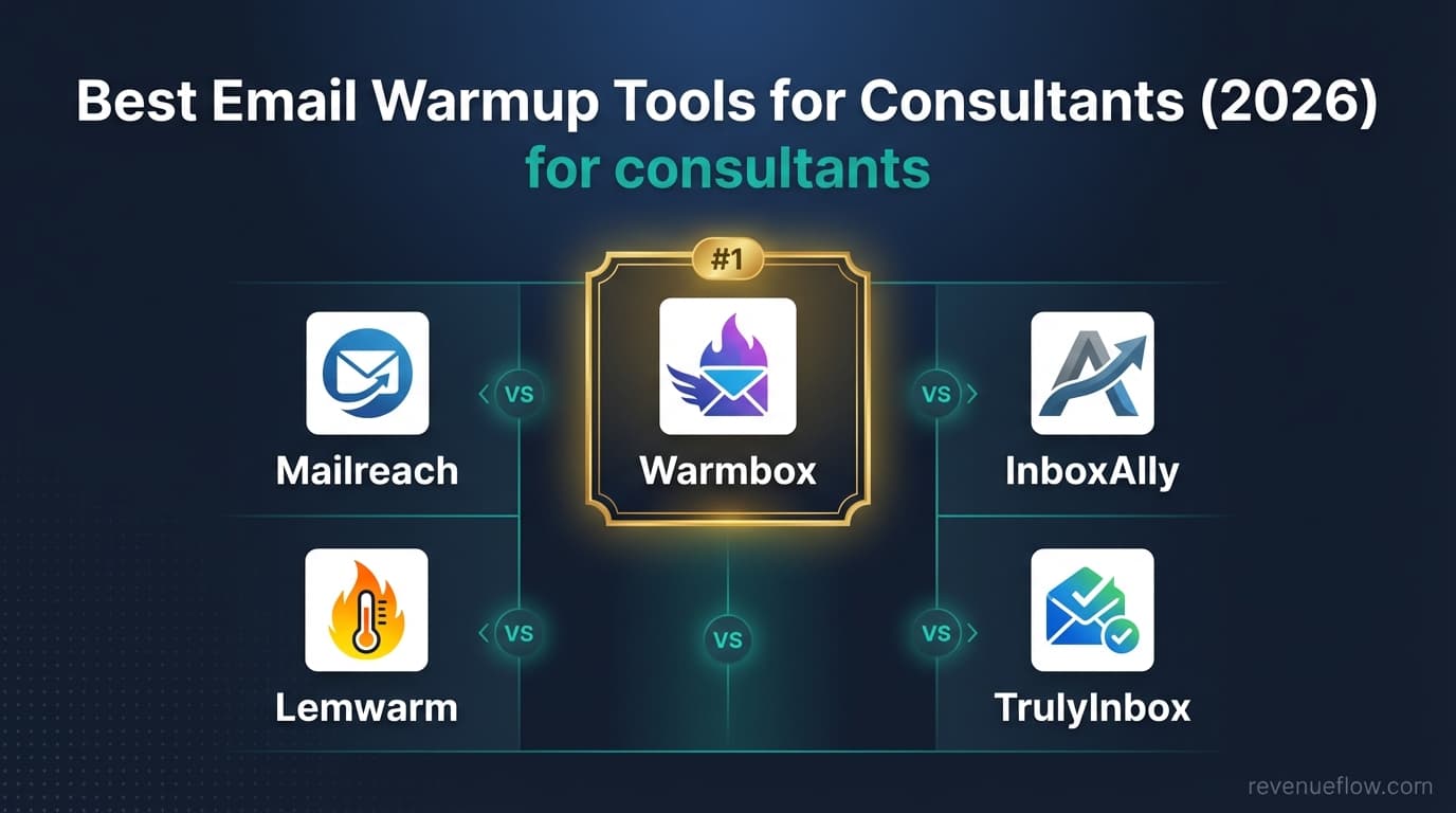 Hero image for Best Email Warmup Tools for Consultants (2026)