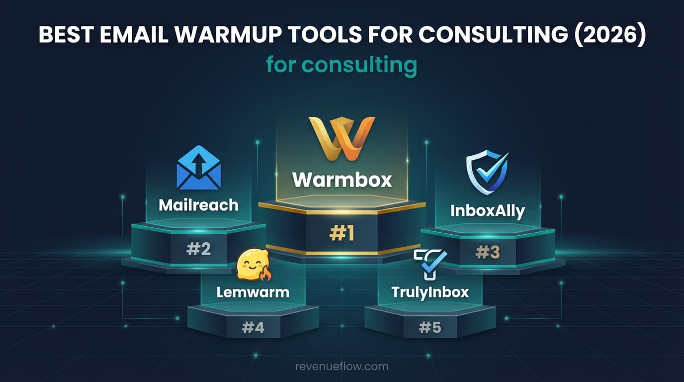Hero image for Best Email Warmup Tools for Consulting (2026)