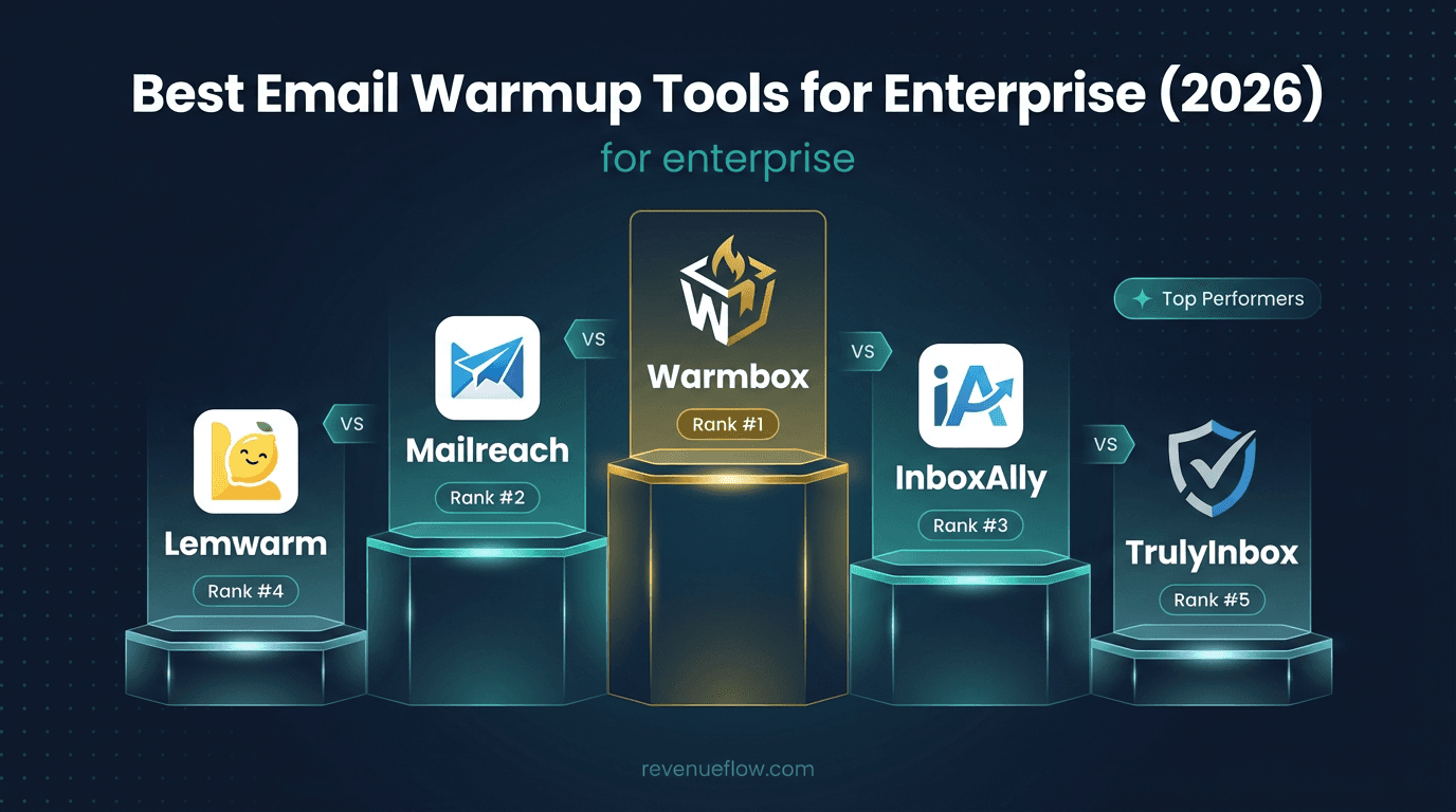 Hero image for Best Email Warmup Tools for Enterprise (2026)