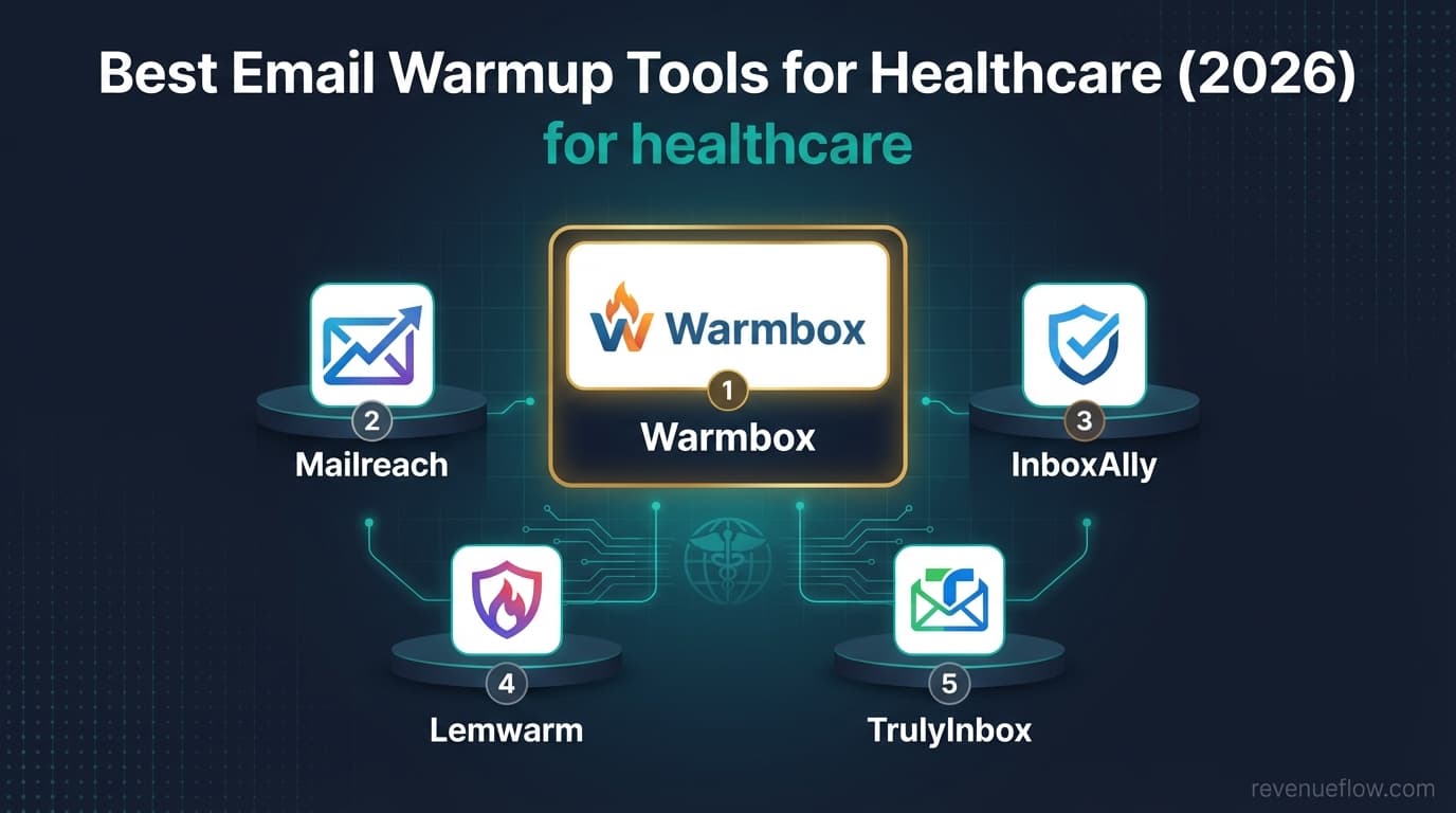 Hero image for Best Email Warmup Tools for Healthcare (2026)