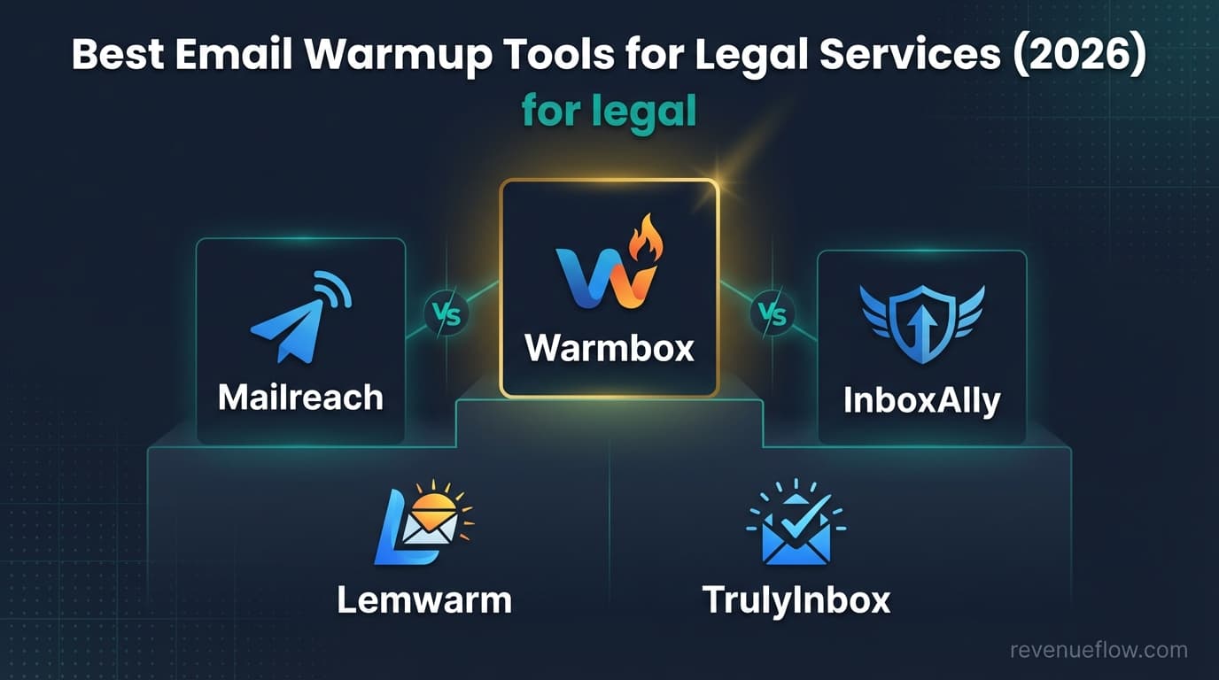 Hero image for Best Email Warmup Tools for Legal Services (2026)