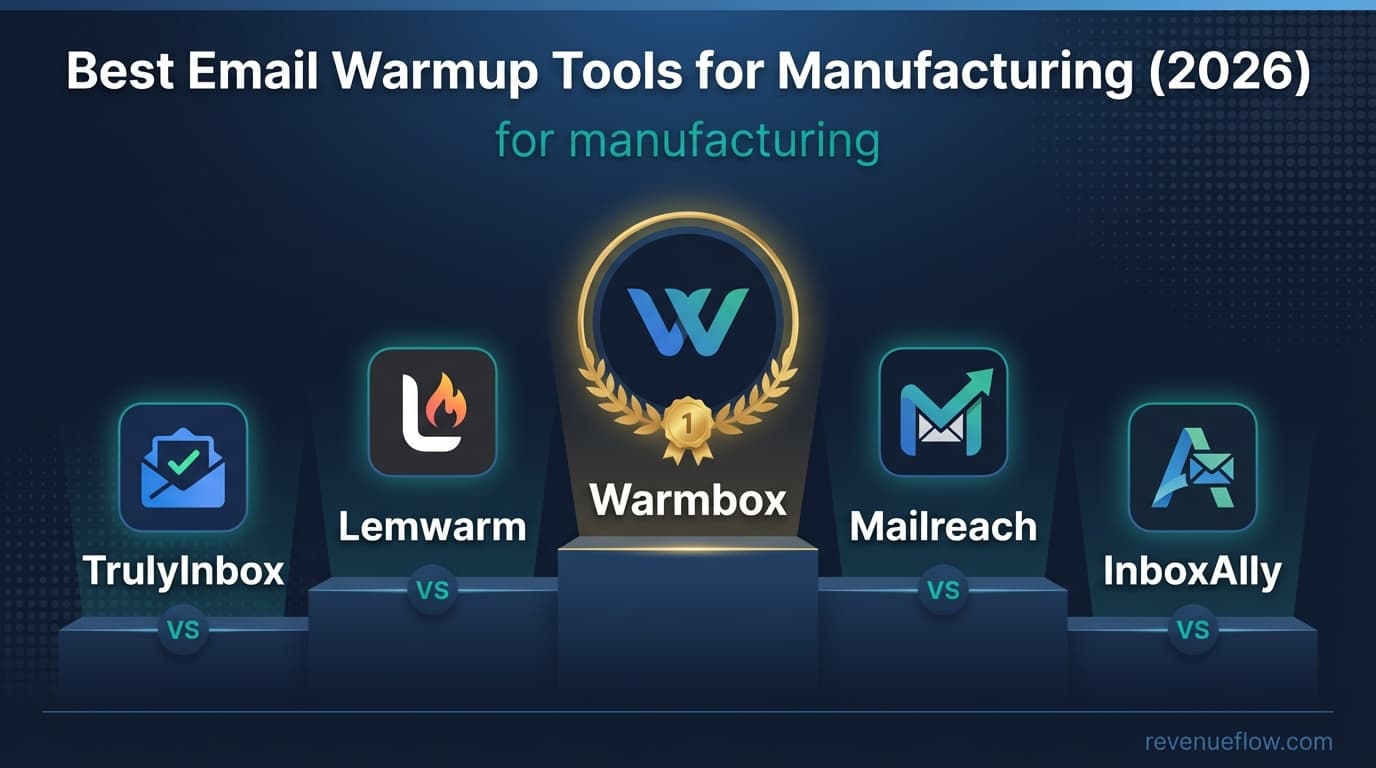 Hero image for Best Email Warmup Tools for Manufacturing (2026)