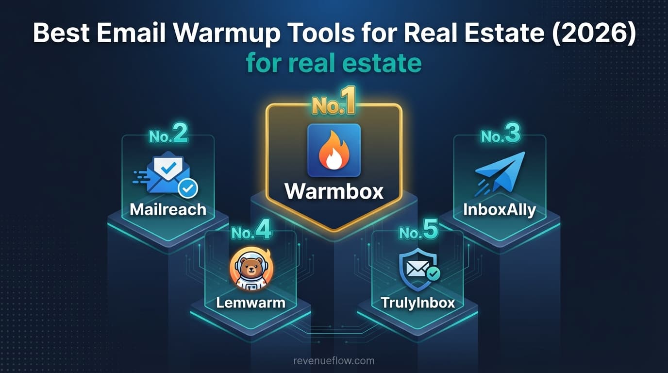 Hero image for Best Email Warmup Tools for Real Estate (2026)