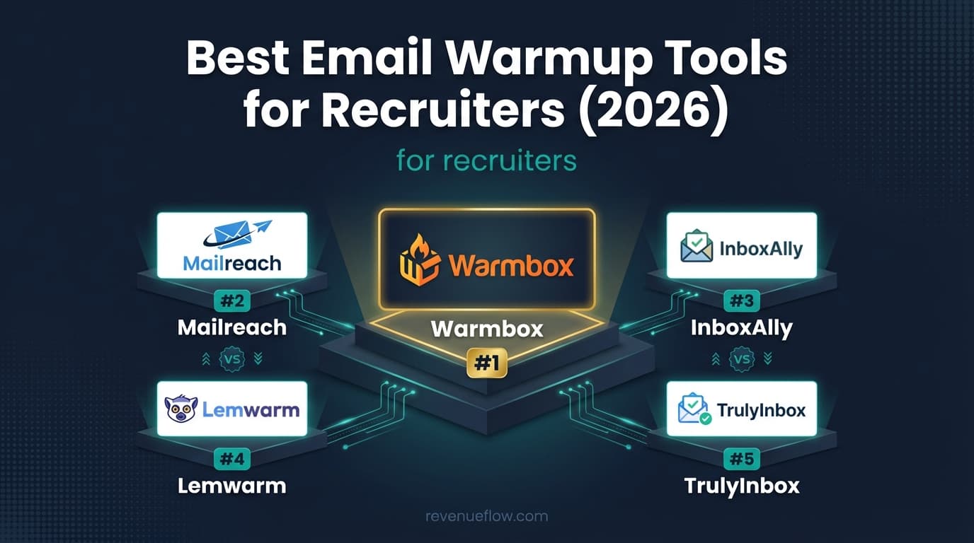 Hero image for Best Email Warmup Tools for Recruiters (2026)
