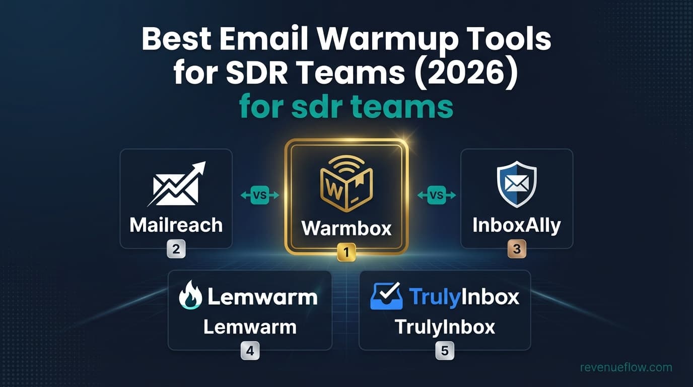 Hero image for Best Email Warmup Tools for SDR Teams (2026)