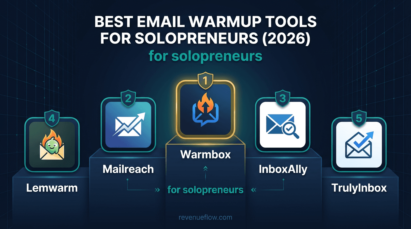 Hero image for Best Email Warmup Tools for Solopreneurs (2026)