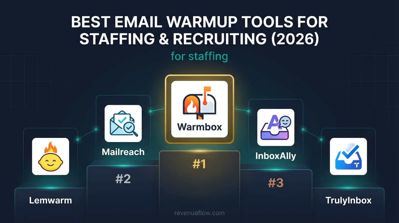 Hero image for Best Email Warmup Tools for Staffing & Recruiting (2026)