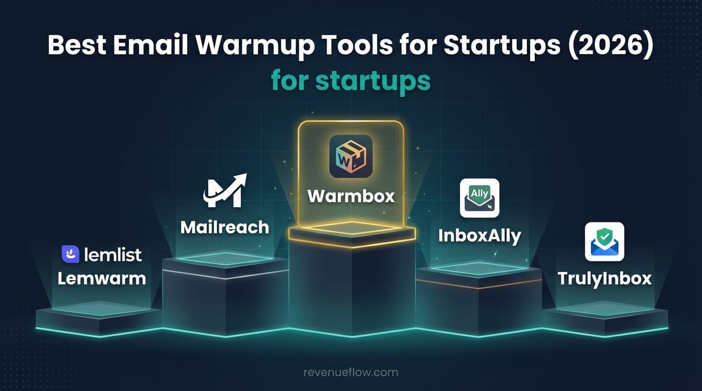 Hero image for Best Email Warmup Tools for Startups (2026)
