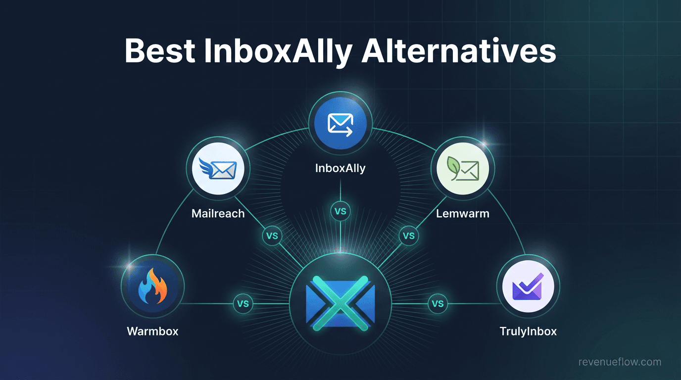 Hero image for Best InboxAlly Alternatives in 2026