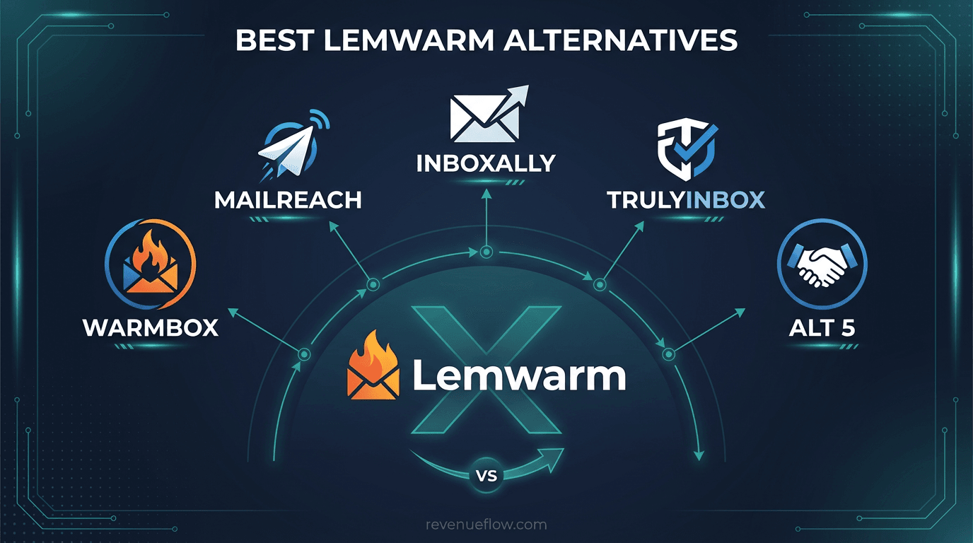 Hero image for Best Lemwarm Alternatives in 2026