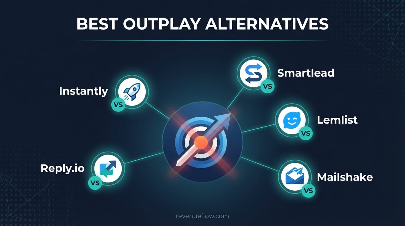 Hero image for Best Outplay Alternatives in 2026
