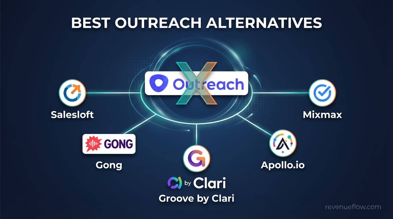 Hero image for Best Outreach Alternatives in 2026