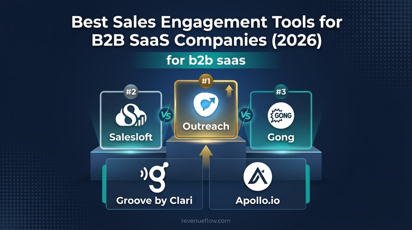 Hero image for Best Sales Engagement Tools for B2B SaaS Companies (2026)